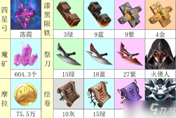 《原神》2.7新角色/武器培养指南