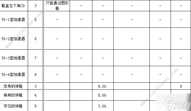 肥鹅健身房冷却时间表 全物品冷却时间一览