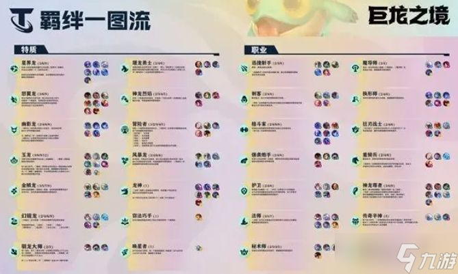 云顶之弈s7阵容龙神搭配攻略（s7神龙羁绊阵容推荐）