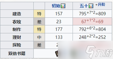 江南百景图孟好学培养方法一览