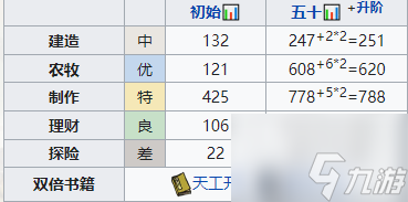 《江南百景图》向斜阳培养技巧分享