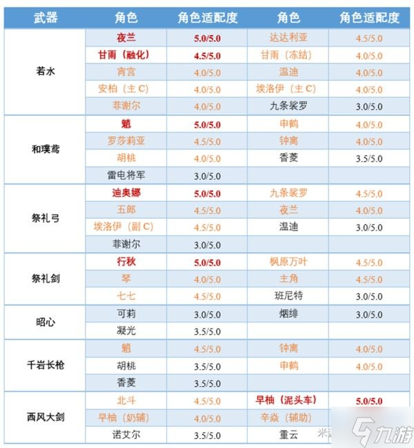 《原神》2.7版武器卡池抽取建议