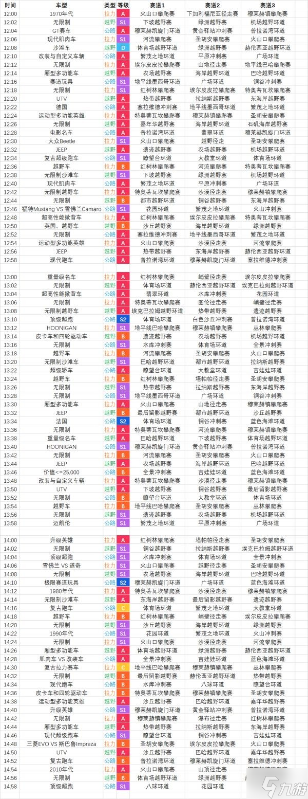 《极限竞速地平线5》巡回赛赛事时间表