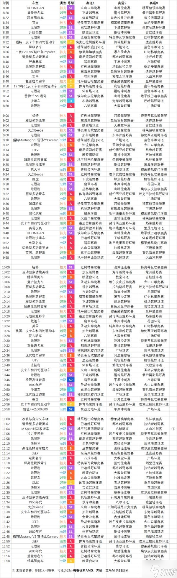 《极限竞速地平线5》巡回赛赛事时间表