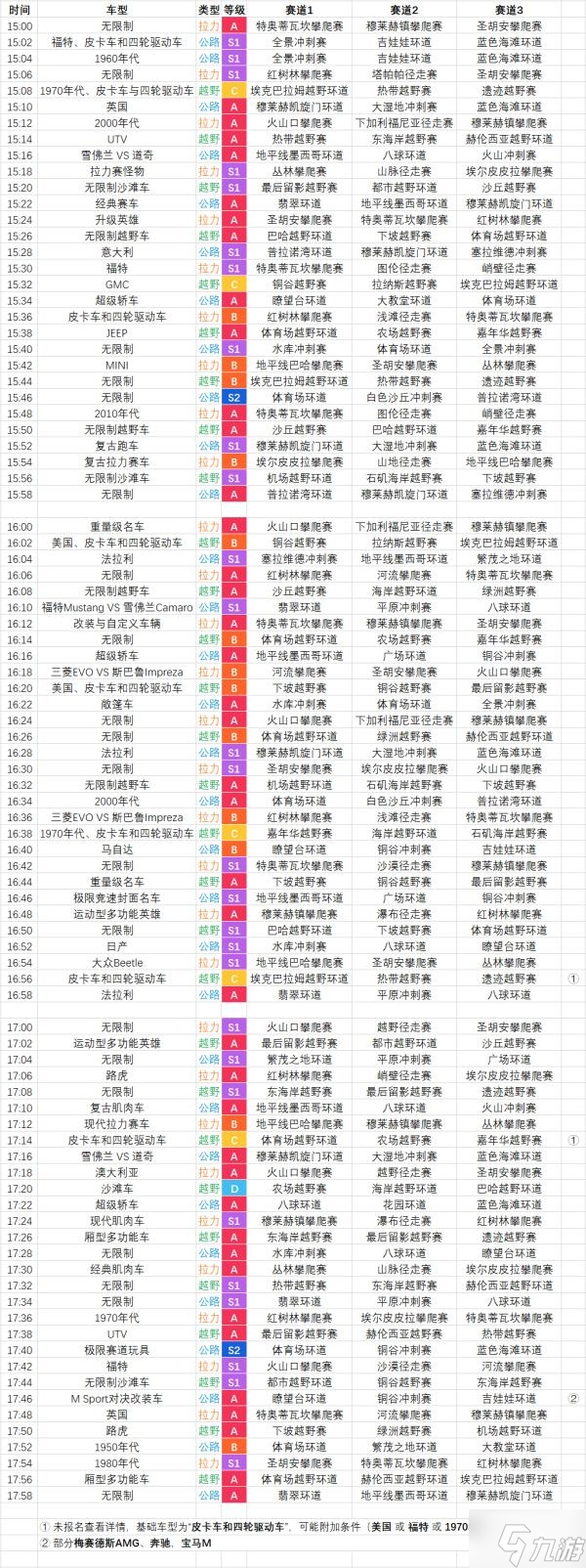 《极限竞速地平线5》巡回赛赛事时间表