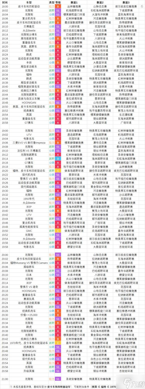 《极限竞速地平线5》巡回赛赛事时间表