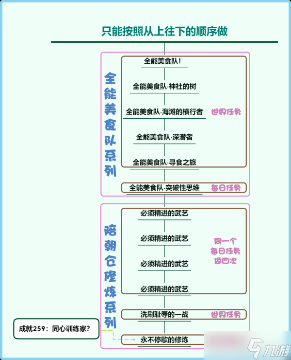 原神同心训练家成就怎么玩
