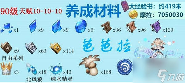 原神全水系角色突破材料 突破材料对照材料一览