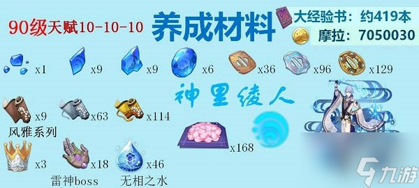 原神全水系角色突破材料 突破材料对照材料一览
