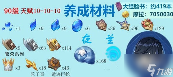 原神全水系角色突破材料 突破材料对照材料一览