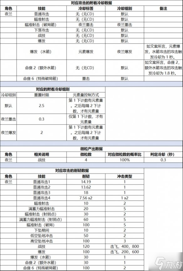 《原神》2.7新角色数据 2.7新角色数据是什么