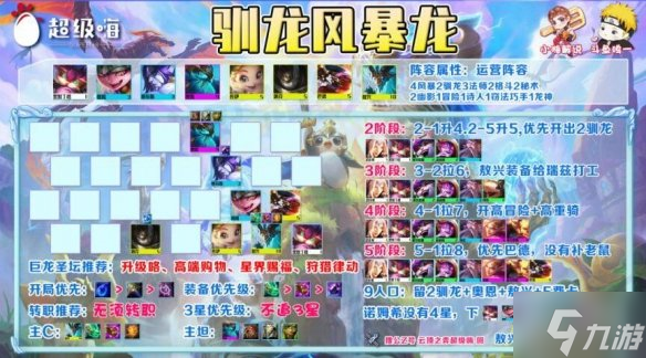 《云顶之弈》s7驯龙阵容推荐 想知道s7驯龙阵容怎么搭配戳这里