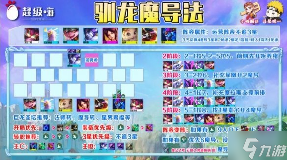 《云顶之弈》s7驯龙阵容推荐 想知道s7驯龙阵容怎么搭配戳这里