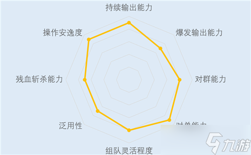 《原神》荒泷一斗值得培养吗