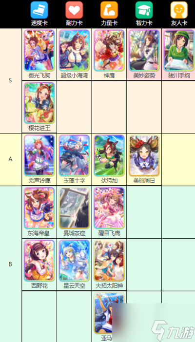 赛马娘节奏榜2022一览：台服支援卡节奏排行榜