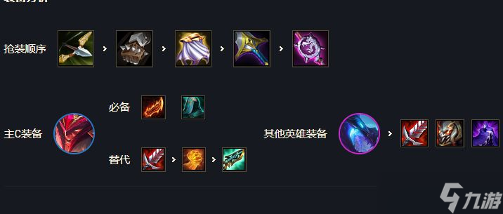 云顶之弈S7赛季6斗奥拉夫阵容怎么搭配和运营？