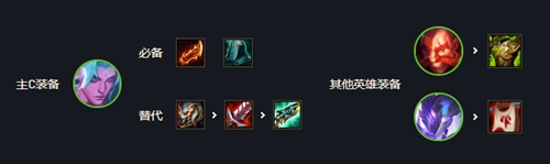 《云顶之弈》s7幻境龙阵容最强搭配攻略