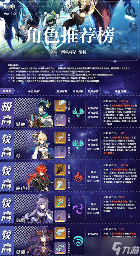 原神角色大全