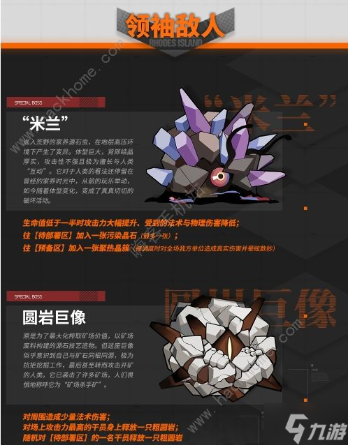 明日方舟保全派驻玩法攻略 保全派驻关卡机制及打法技巧