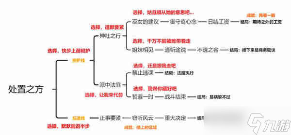 《原神》久岐忍邀约任务玩法一览