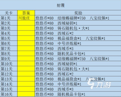 江湖悠悠射复答案 仲夏逢君射复答案分享