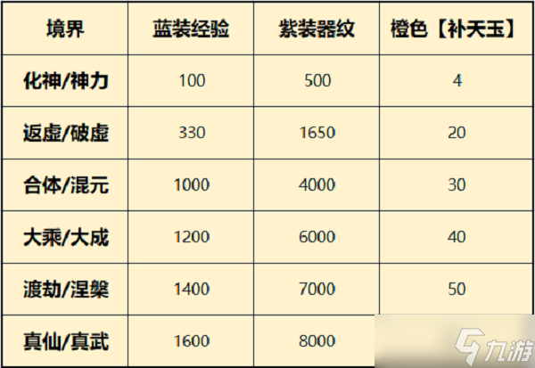 《一念逍遥》器纹共鸣升级攻略