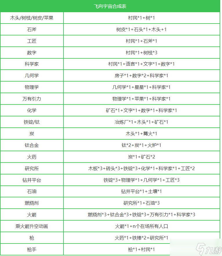 《堆叠大陆》永生遐想活动攻略