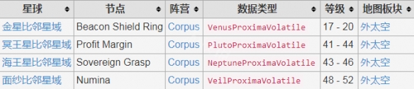 《星际战甲》九重天爆发任务怎么做？九重天爆发任务完成方法