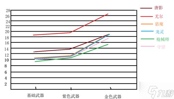 《时空猎人3》史诗角色输出能力评析