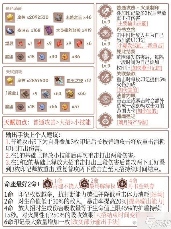 《原神》烟绯培养材料整理及装备推荐