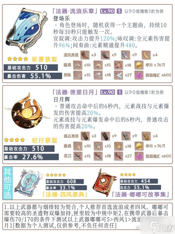 《原神》烟绯培养材料整理及装备推荐