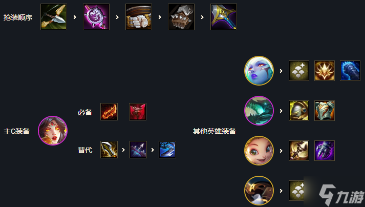 云顶之弈S7金鳞龙怎么玩 云顶之弈S7金鳞龙最强阵容推荐