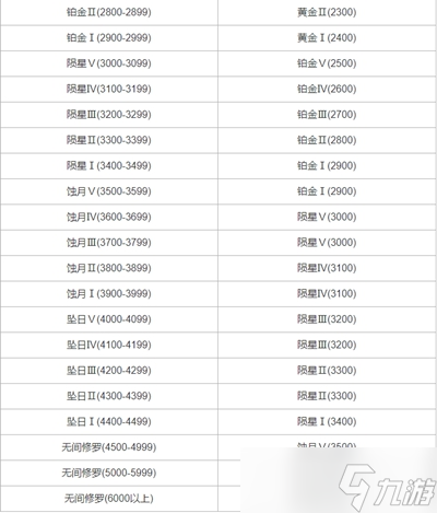 永劫无间无妄赛季段位继承规则一览