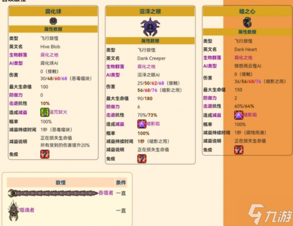 《泰拉瑞亚》灾厄前boss怎么打 灾厄前boss打法介绍