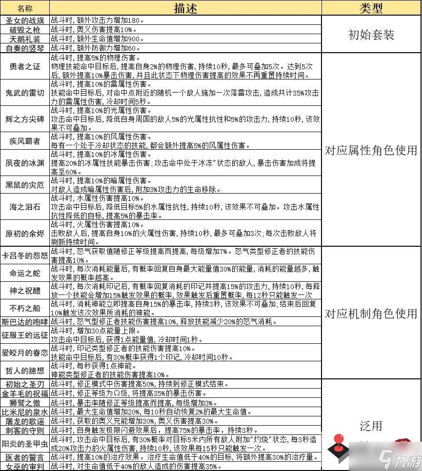 《深空之眼》刻印搭配攻略