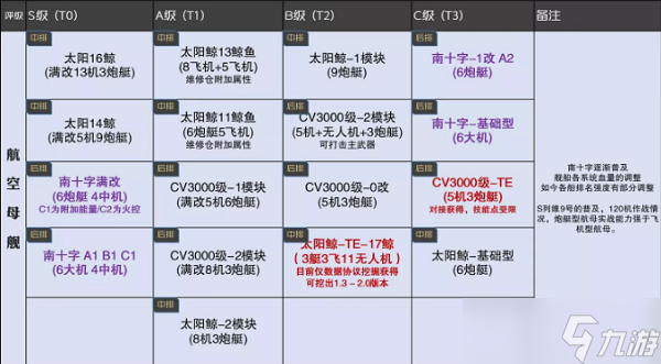 《无尽的拉格朗日》舰船排行7月最新一览2022