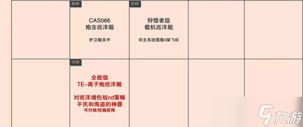 《无尽的拉格朗日》舰船排行7月最新一览2022