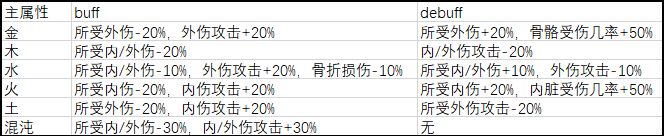 武义九州新手玩法攻略大全