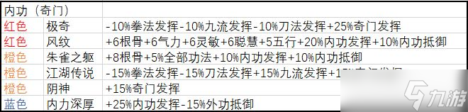 武义九州新手玩法攻略大全