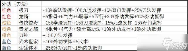 武义九州新手玩法攻略大全