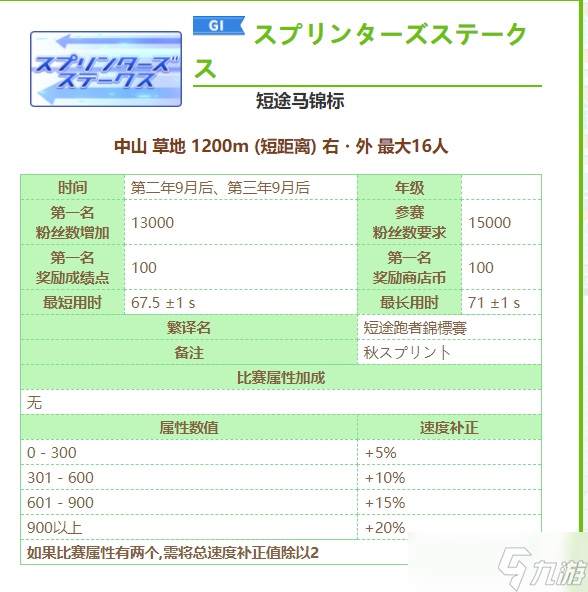 《赛马娘》樱花进王专属称号如何获得？樱花进王专属称号获得方法