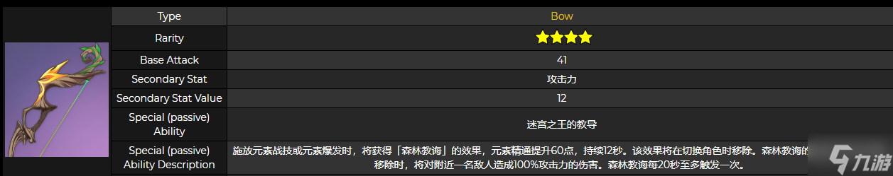 原神王下近侍突破材料分享 升级素材一览