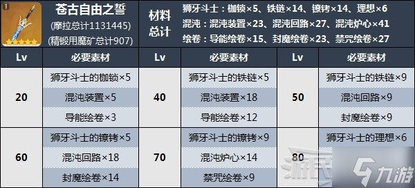 《原神》苍古自由之誓突破材料及适用角色 苍古自由之誓适合谁