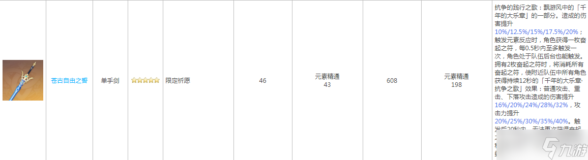 原神万叶辅助要如何搭配-原神万叶辅助搭配详情