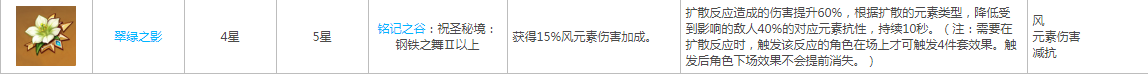 原神万叶辅助要如何搭配-原神万叶辅助搭配详情