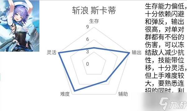 深空之眼斩浪斯卡蒂配队推荐