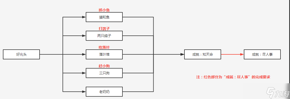 《原神》成就知天命攻略