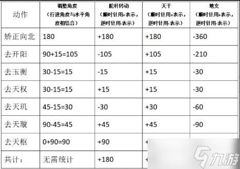 《百变大侦探》桃花源第六幕攻略