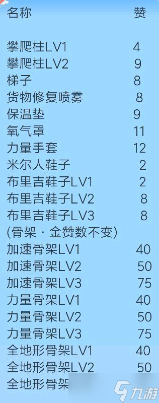 《死亡搁浅》全共享物品获赞数量详情