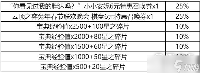 《云顶之弈》集火球送好运锦囊活动全锦囊奖励一览